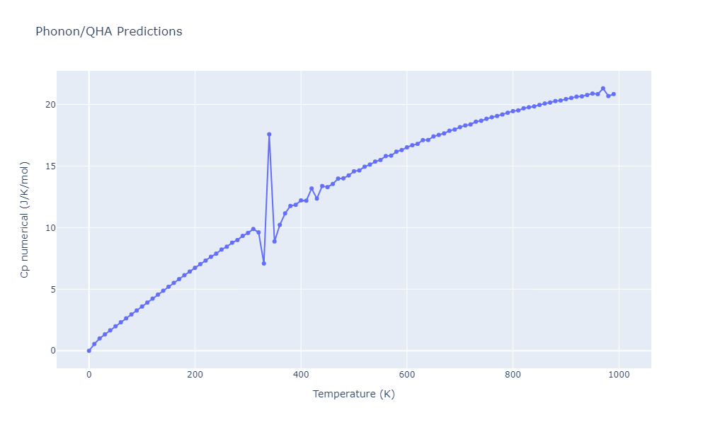 2012--Kinaci-A--B-N-C--LAMMPS--ipr1/phonon.C4N3.Cp-num.png