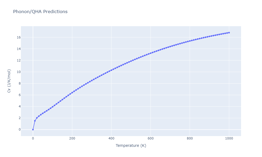 2012--Kinaci-A--B-N-C--LAMMPS--ipr1/phonon.C4N3.Cv.png