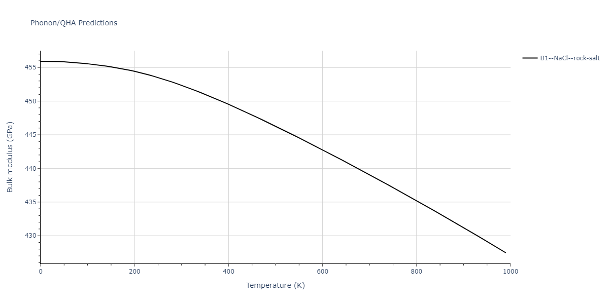 2012--Kinaci-A--B-N-C--LAMMPS--ipr1/phonon.CN.B.png