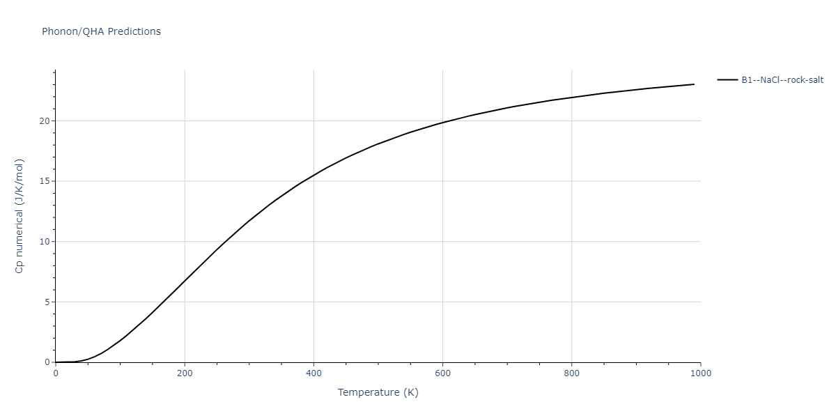 2012--Kinaci-A--B-N-C--LAMMPS--ipr1/phonon.CN.Cp-num.png