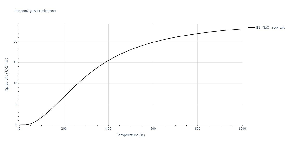 2012--Kinaci-A--B-N-C--LAMMPS--ipr1/phonon.CN.Cp-poly.png