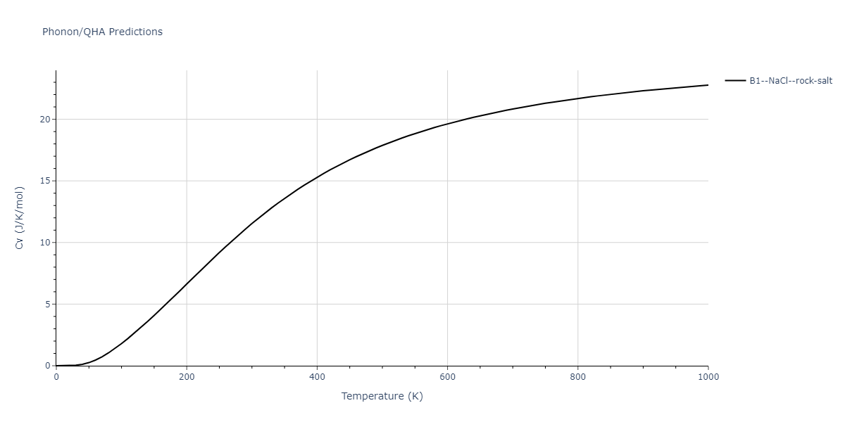 2012--Kinaci-A--B-N-C--LAMMPS--ipr1/phonon.CN.Cv.png