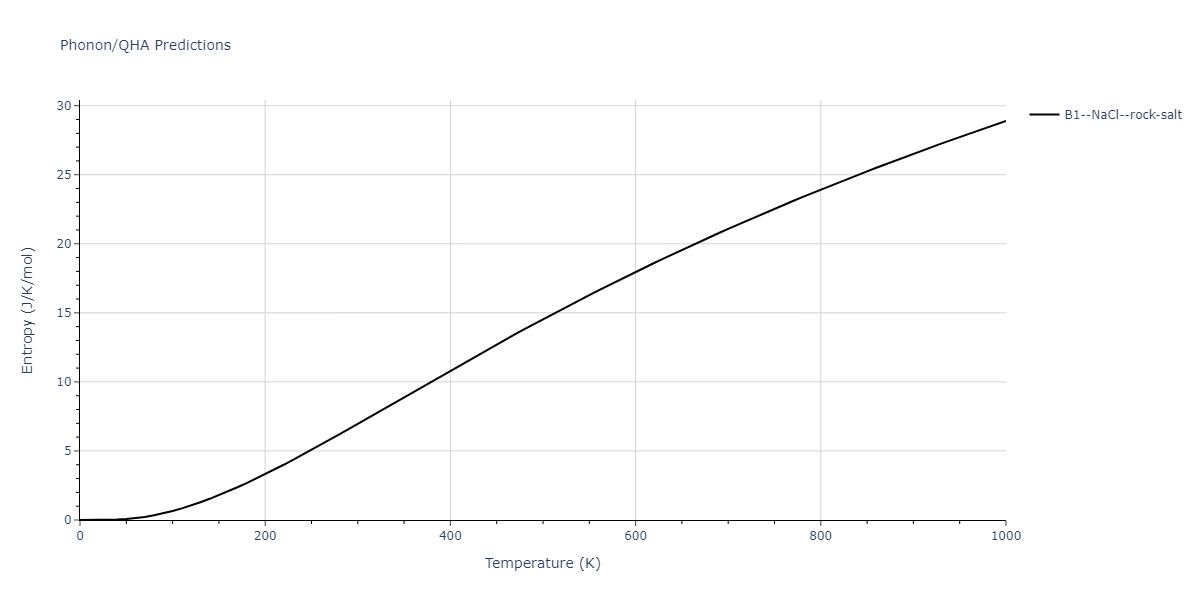 2012--Kinaci-A--B-N-C--LAMMPS--ipr1/phonon.CN.S.png