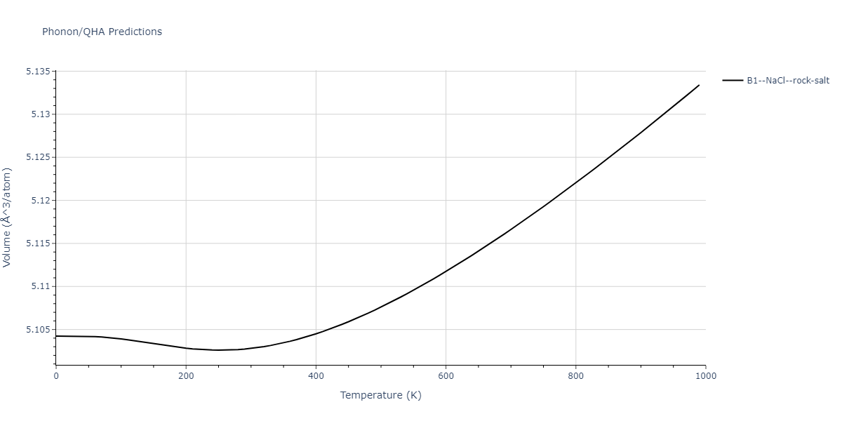 2012--Kinaci-A--B-N-C--LAMMPS--ipr1/phonon.CN.V.png