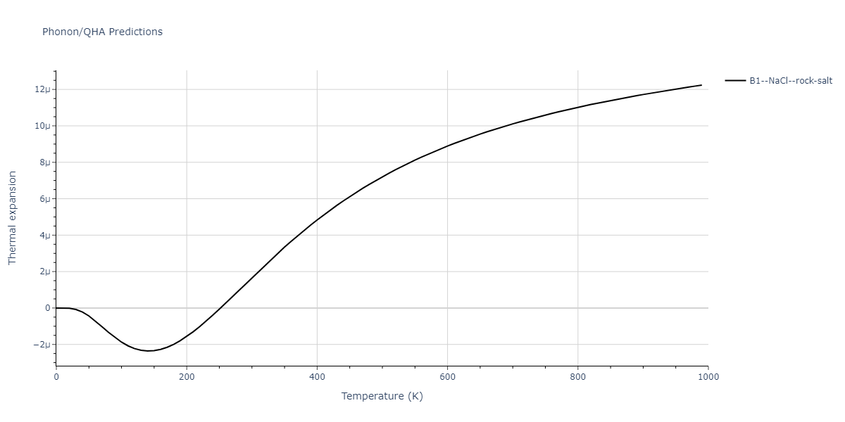 2012--Kinaci-A--B-N-C--LAMMPS--ipr1/phonon.CN.alpha.png