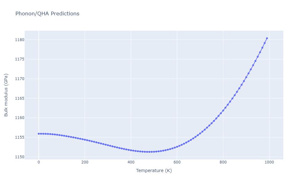 2012--Kinaci-A--B-N-C--LAMMPS--ipr1/phonon.CN2.B.png