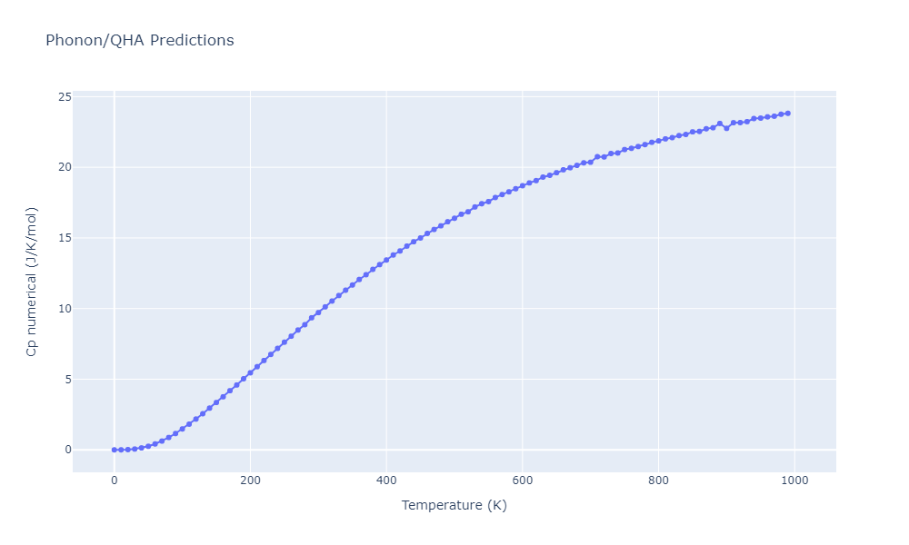 2012--Kinaci-A--B-N-C--LAMMPS--ipr1/phonon.CN2.Cp-num.png