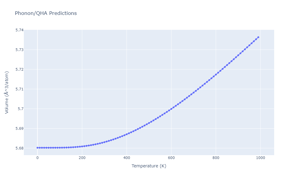 2012--Kinaci-A--B-N-C--LAMMPS--ipr1/phonon.CN2.V.png