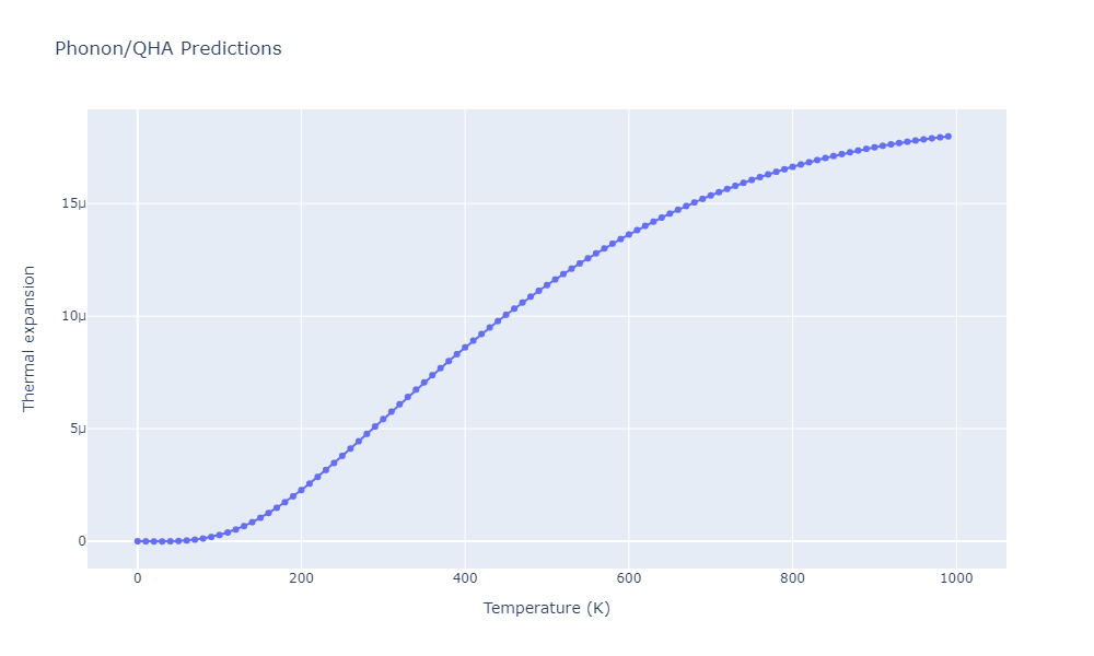 2012--Kinaci-A--B-N-C--LAMMPS--ipr1/phonon.CN2.alpha.png