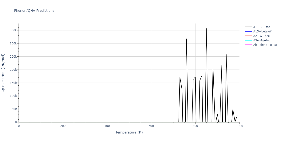 2012--Kinaci-A--B-N-C--LAMMPS--ipr1/phonon.N.Cp-num.png