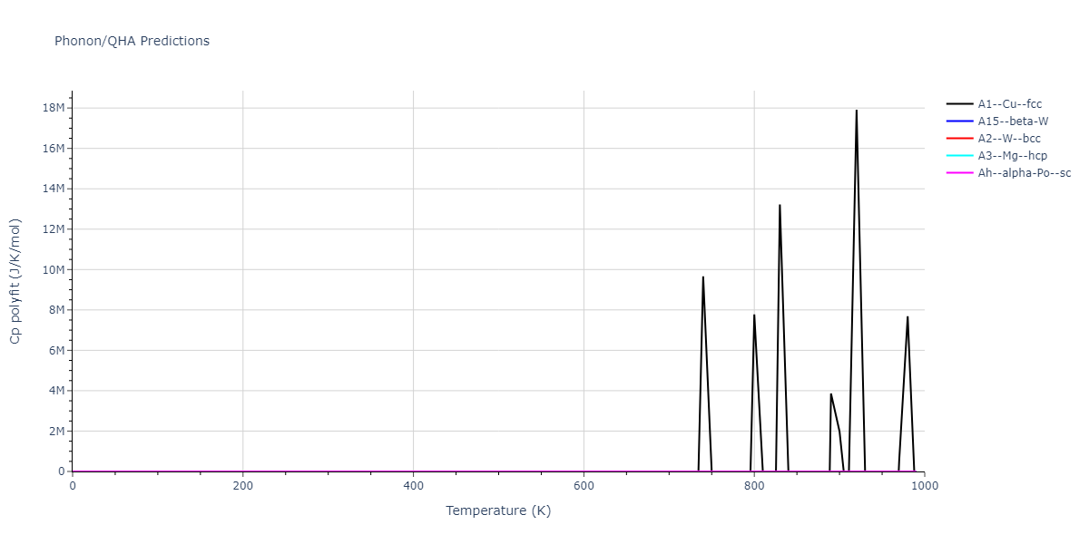 2012--Kinaci-A--B-N-C--LAMMPS--ipr1/phonon.N.Cp-poly.png