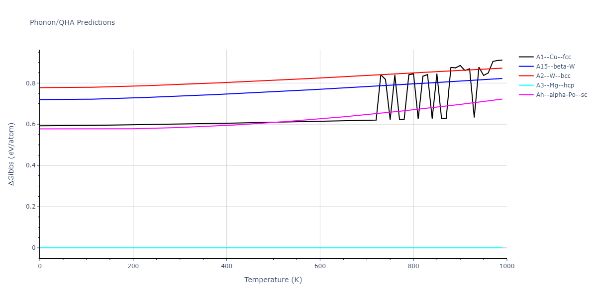 2012--Kinaci-A--B-N-C--LAMMPS--ipr1/phonon.N.G.png