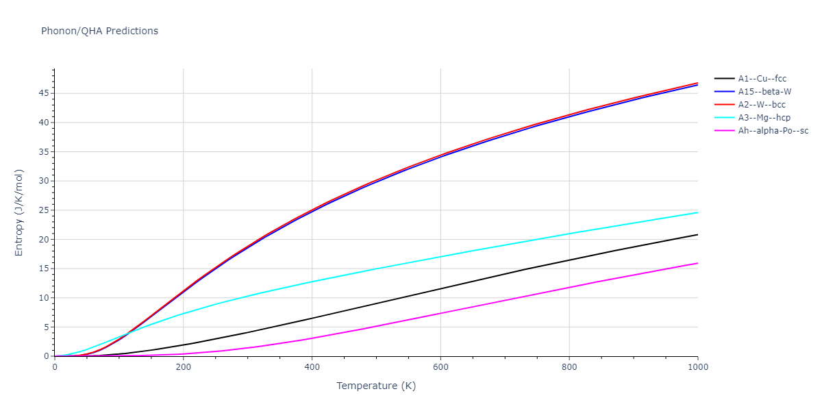 2012--Kinaci-A--B-N-C--LAMMPS--ipr1/phonon.N.S.png