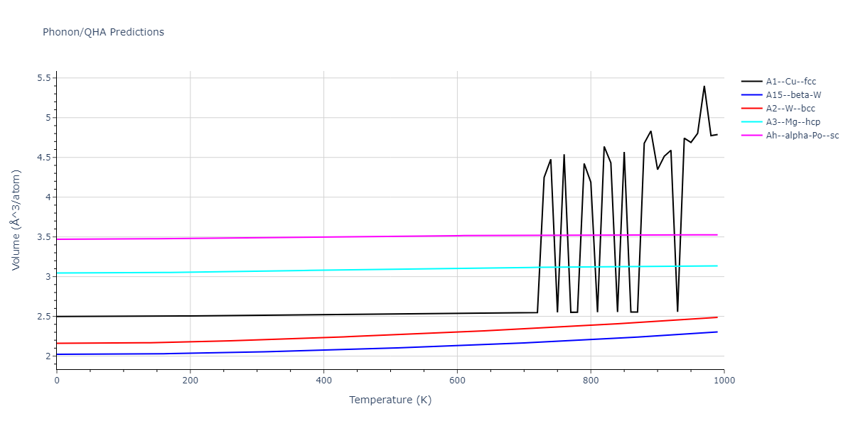 2012--Kinaci-A--B-N-C--LAMMPS--ipr1/phonon.N.V.png