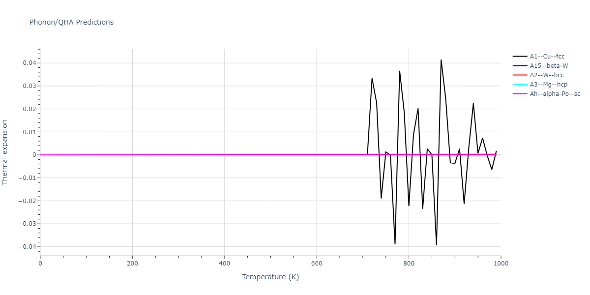 2012--Kinaci-A--B-N-C--LAMMPS--ipr1/phonon.N.alpha.png