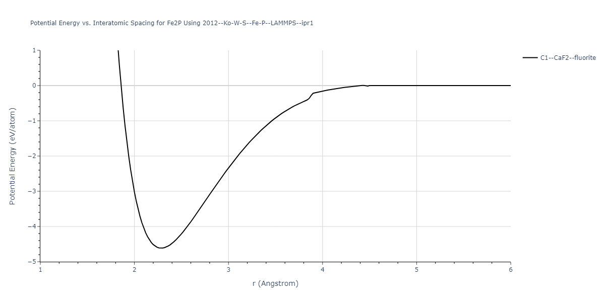 2012--Ko-W-S--Fe-P--LAMMPS--ipr1/EvsR.Fe2P