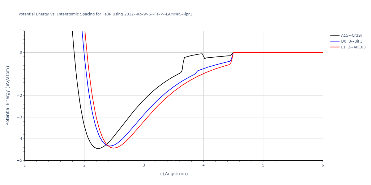 2012--Ko-W-S--Fe-P--LAMMPS--ipr1/EvsR.Fe3P