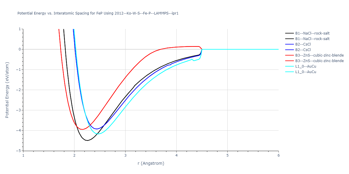 2012--Ko-W-S--Fe-P--LAMMPS--ipr1/EvsR.FeP