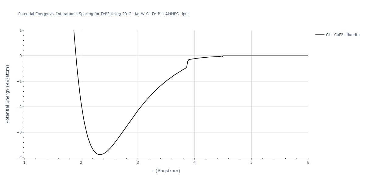 2012--Ko-W-S--Fe-P--LAMMPS--ipr1/EvsR.FeP2