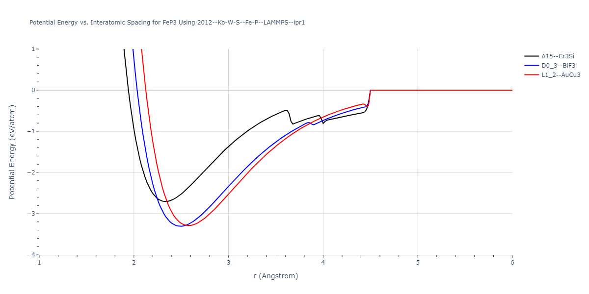 2012--Ko-W-S--Fe-P--LAMMPS--ipr1/EvsR.FeP3