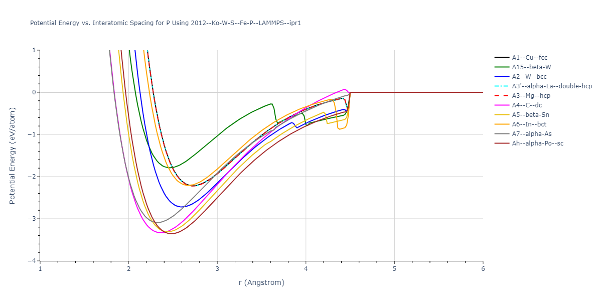 2012--Ko-W-S--Fe-P--LAMMPS--ipr1/EvsR.P