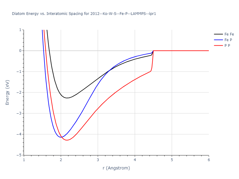 2012--Ko-W-S--Fe-P--LAMMPS--ipr1/diatom