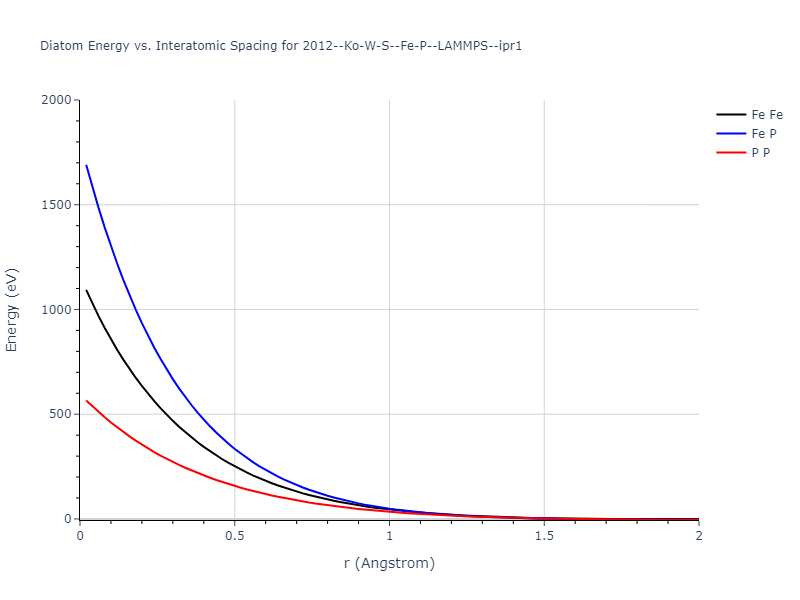 2012--Ko-W-S--Fe-P--LAMMPS--ipr1/diatom_short