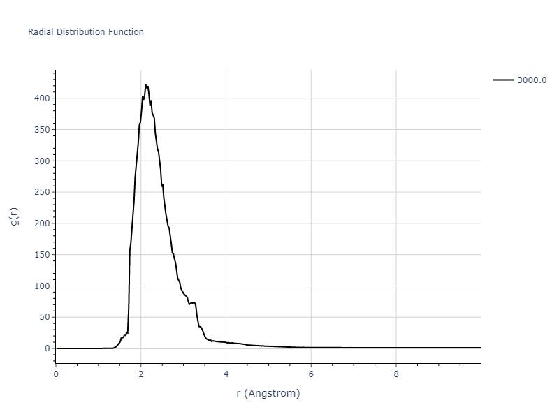 2012--Ko-W-S--Fe-P--LAMMPS--ipr1/mdliquid.P.rdf