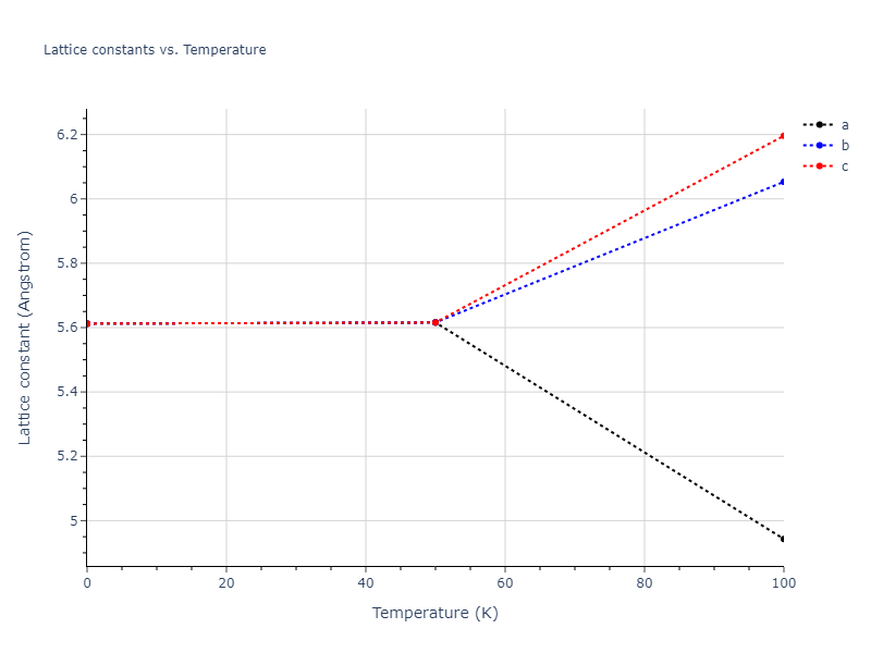 2012--Ko-W-S--Fe-P--LAMMPS--ipr1/mdsolid.Fe3P.D0_3--BiF3.6567e4e4.a