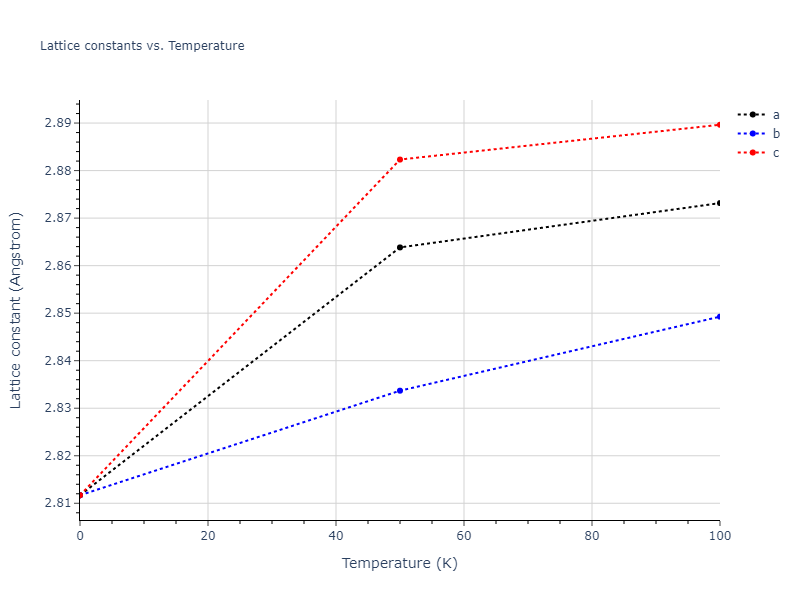 2012--Ko-W-S--Fe-P--LAMMPS--ipr1/mdsolid.FeP.B2--CsCl.105c9d4a.a