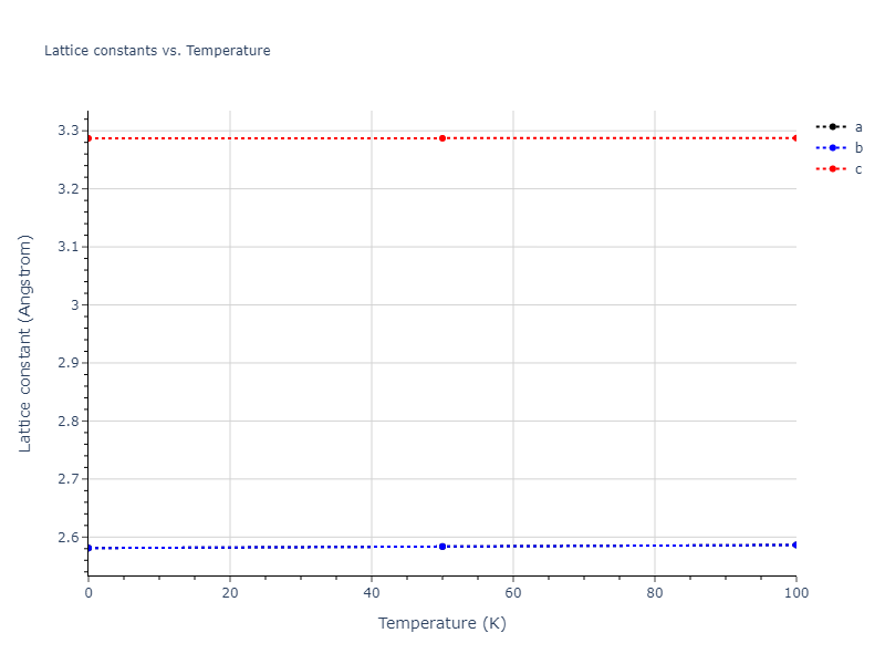 2012--Ko-W-S--Fe-P--LAMMPS--ipr1/mdsolid.FeP.L1_0--AuCu.93d24ea8.a