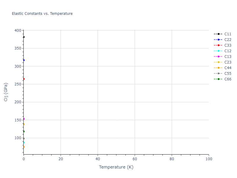 2012--Ko-W-S--Fe-P--LAMMPS--ipr1//mdsolid.FeP.oqmd-2967.3b8fcfca.Cij