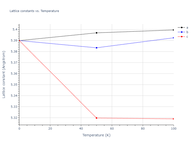 2012--Ko-W-S--Fe-P--LAMMPS--ipr1/mdsolid.FeP2.C1--CaF2--fluorite.acfc1368.a
