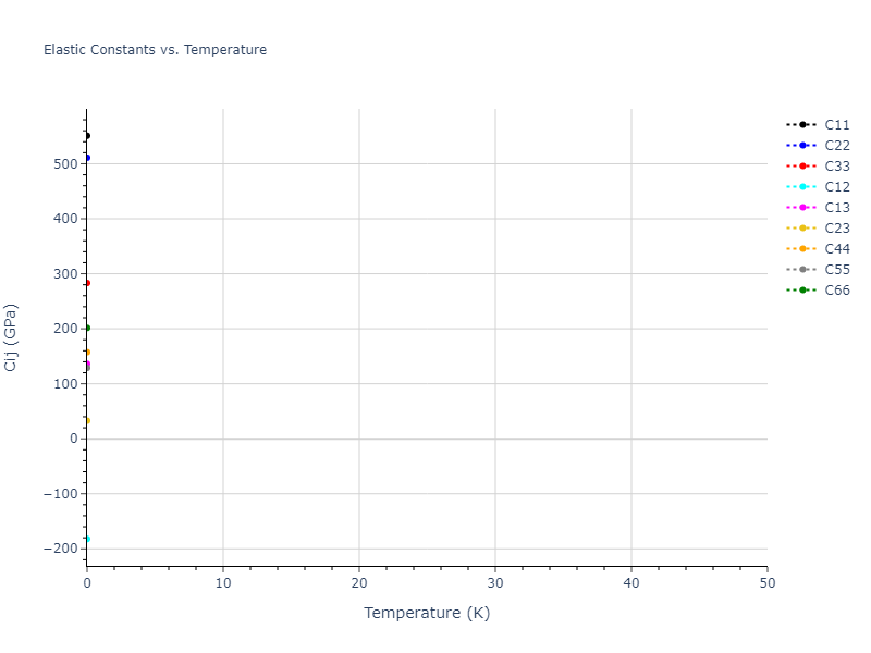 2012--Ko-W-S--Fe-P--LAMMPS--ipr1//mdsolid.FeP2.mp-20027.a59b88ea.Cij