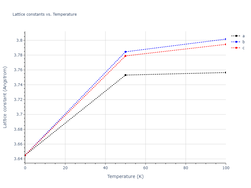 2012--Ko-W-S--Fe-P--LAMMPS--ipr1/mdsolid.FeP3.L1_2--AuCu3.4a063571.a