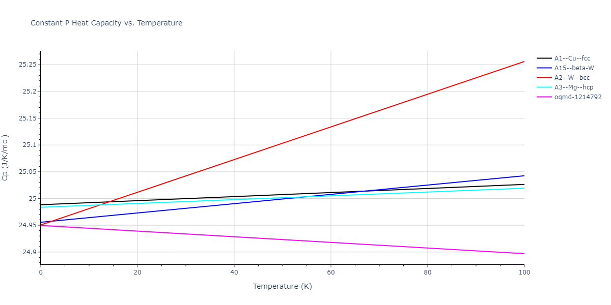 2012--Ko-W-S--Fe-P--LAMMPS--ipr1/mdthermo.Fe.Cp