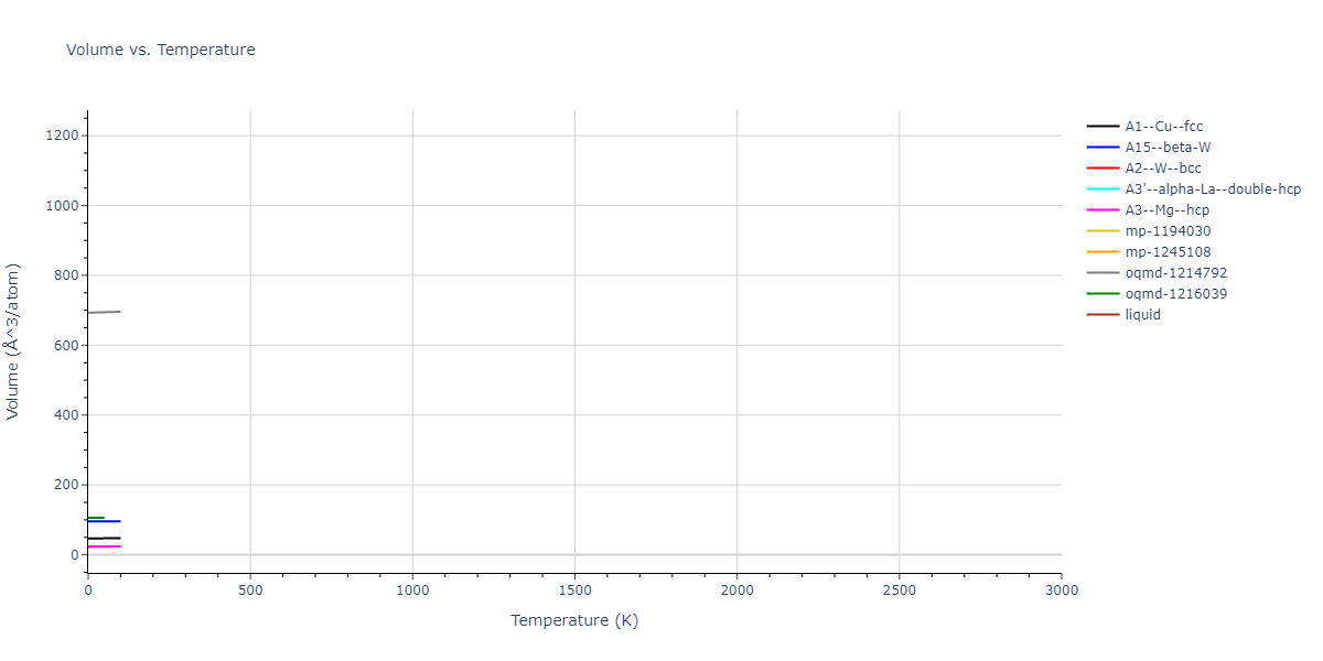 2012--Ko-W-S--Fe-P--LAMMPS--ipr1/mdthermo.Fe.V