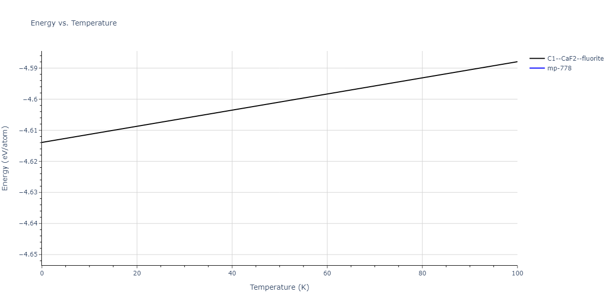 2012--Ko-W-S--Fe-P--LAMMPS--ipr1/mdthermo.Fe2P.U