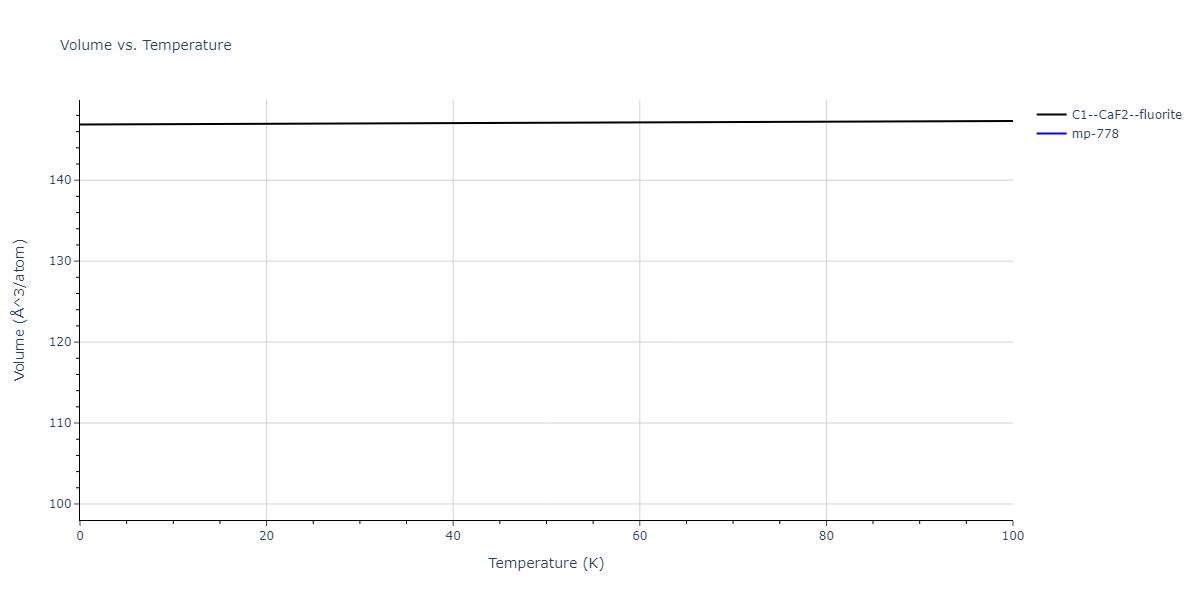 2012--Ko-W-S--Fe-P--LAMMPS--ipr1/mdthermo.Fe2P.V