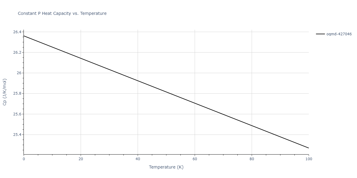 2012--Ko-W-S--Fe-P--LAMMPS--ipr1/mdthermo.Fe2P3.Cp