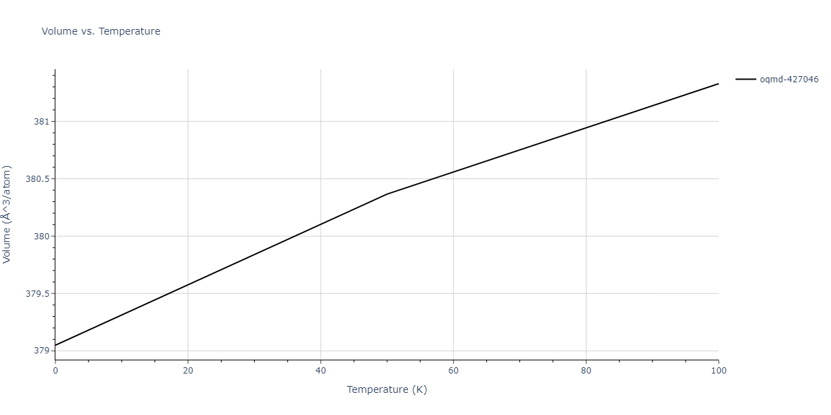 2012--Ko-W-S--Fe-P--LAMMPS--ipr1/mdthermo.Fe2P3.V