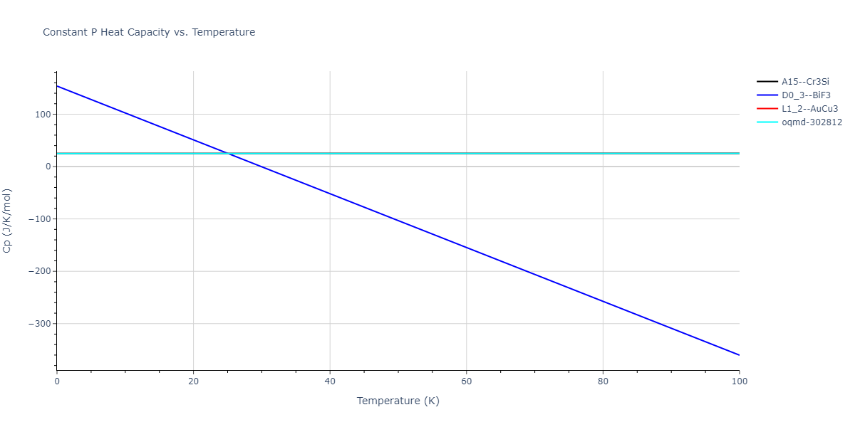 2012--Ko-W-S--Fe-P--LAMMPS--ipr1/mdthermo.Fe3P.Cp