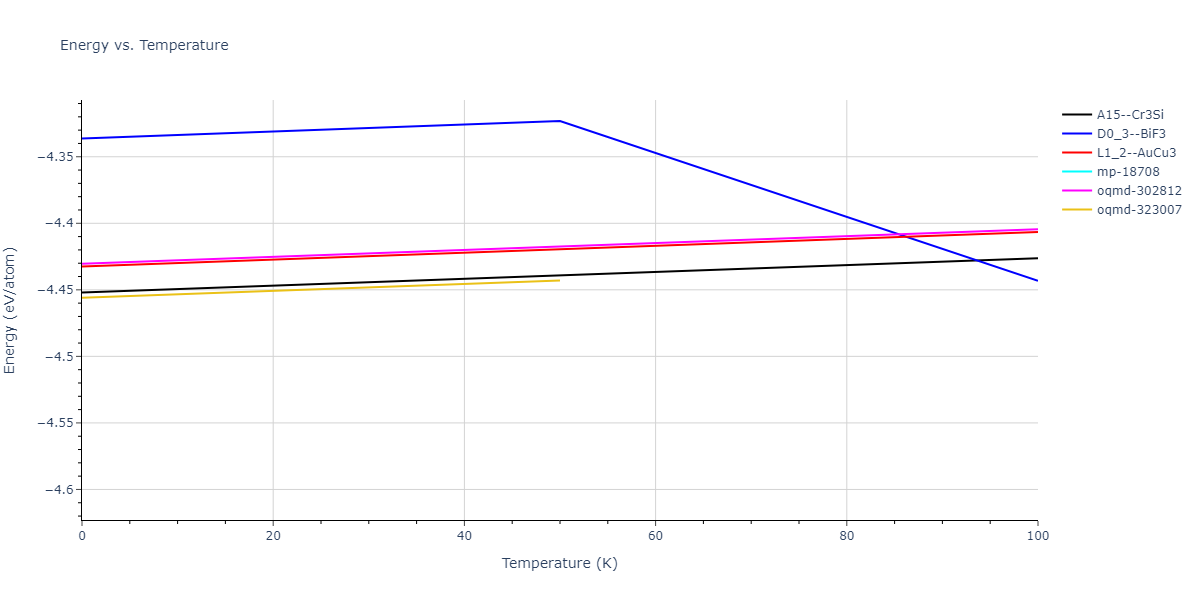 2012--Ko-W-S--Fe-P--LAMMPS--ipr1/mdthermo.Fe3P.U