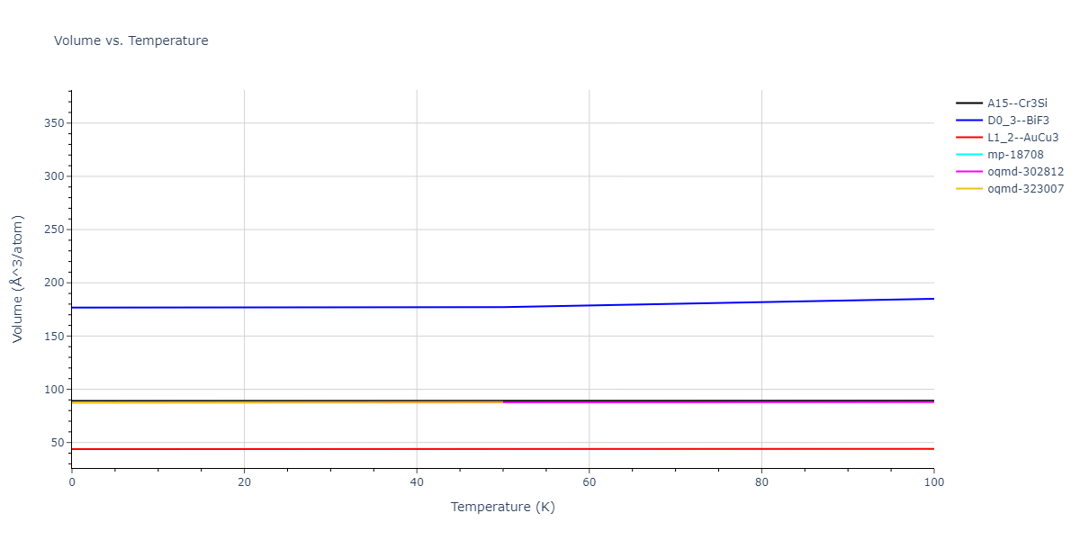 2012--Ko-W-S--Fe-P--LAMMPS--ipr1/mdthermo.Fe3P.V
