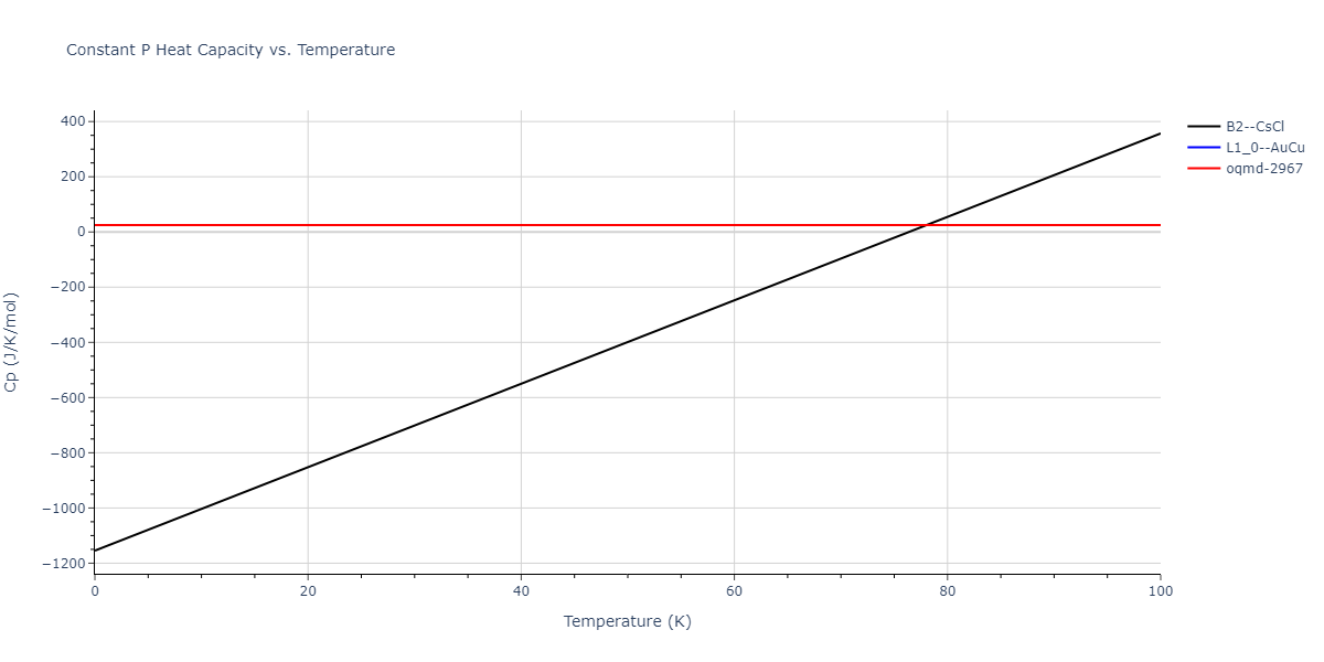 2012--Ko-W-S--Fe-P--LAMMPS--ipr1/mdthermo.FeP.Cp