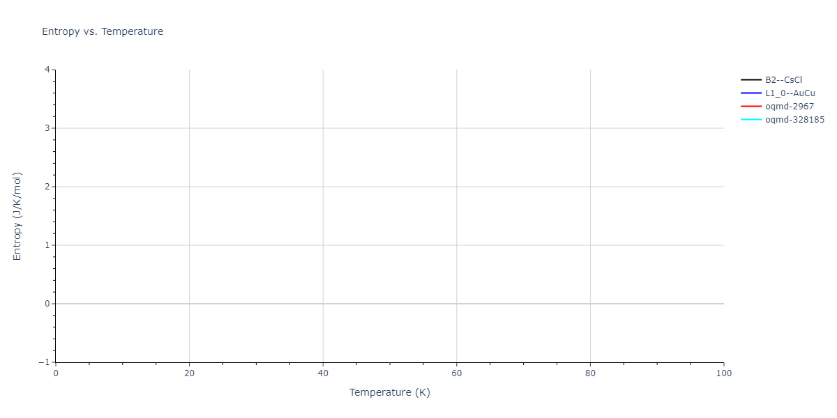 2012--Ko-W-S--Fe-P--LAMMPS--ipr1/mdthermo.FeP.S