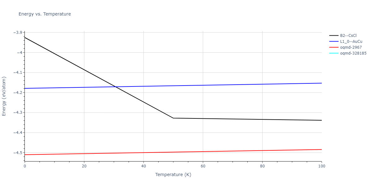 2012--Ko-W-S--Fe-P--LAMMPS--ipr1/mdthermo.FeP.U