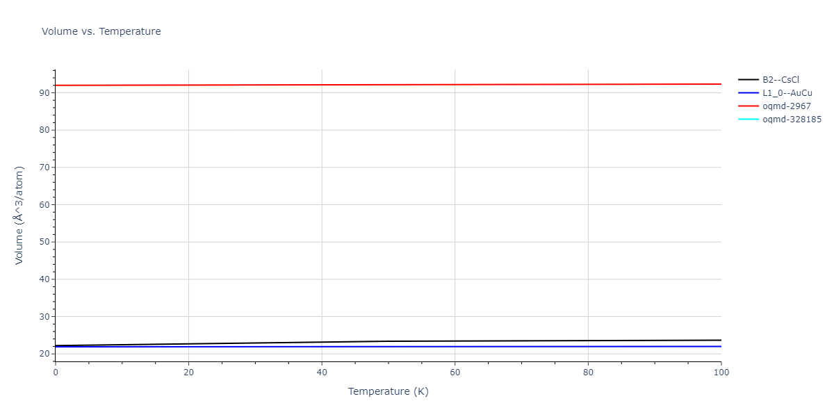2012--Ko-W-S--Fe-P--LAMMPS--ipr1/mdthermo.FeP.V