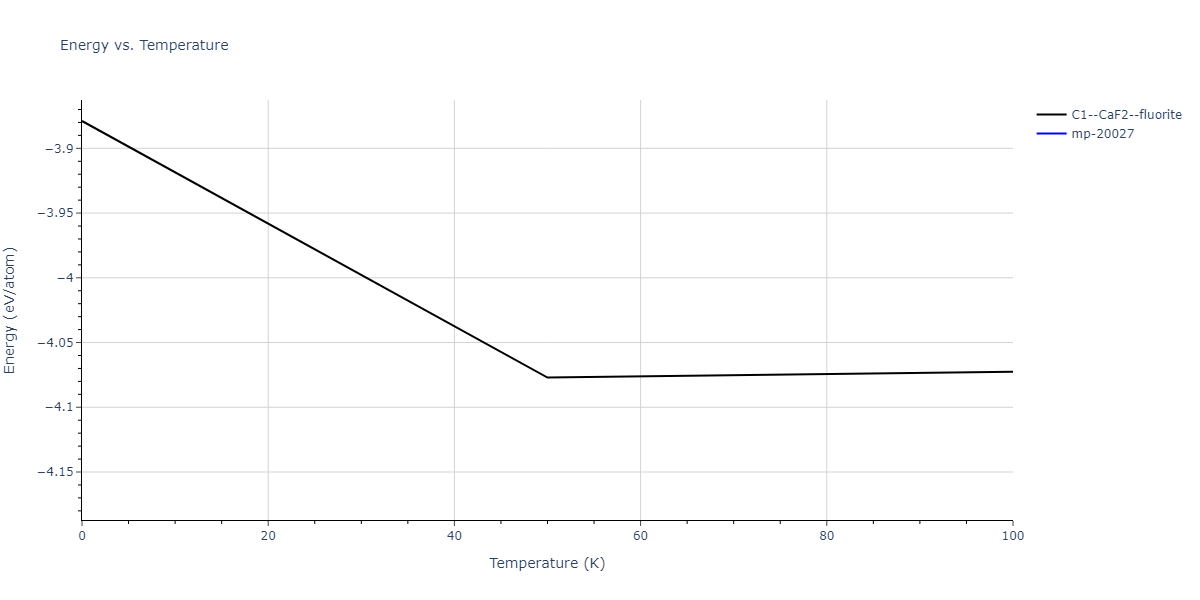 2012--Ko-W-S--Fe-P--LAMMPS--ipr1/mdthermo.FeP2.U