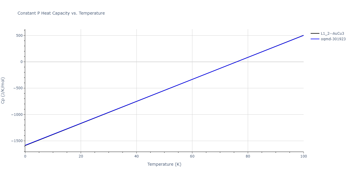 2012--Ko-W-S--Fe-P--LAMMPS--ipr1/mdthermo.FeP3.Cp